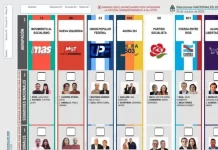 Elecciones 2025: El diseño de la Boleta Única Papel en Entre Ríos superó la fiscalización y verificación