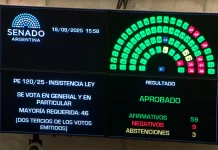 Por amplia mayoría, el Senado rechazó el veto al reparto de ATN a las provincias