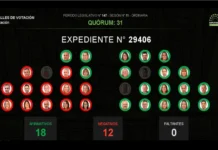 Diputados aprobó la reforma previsional y Entre Ríos declaró la emergencia del sistema jubilatorio